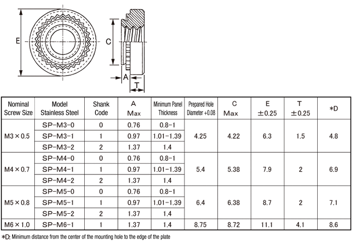M6 Self Clinching Nut