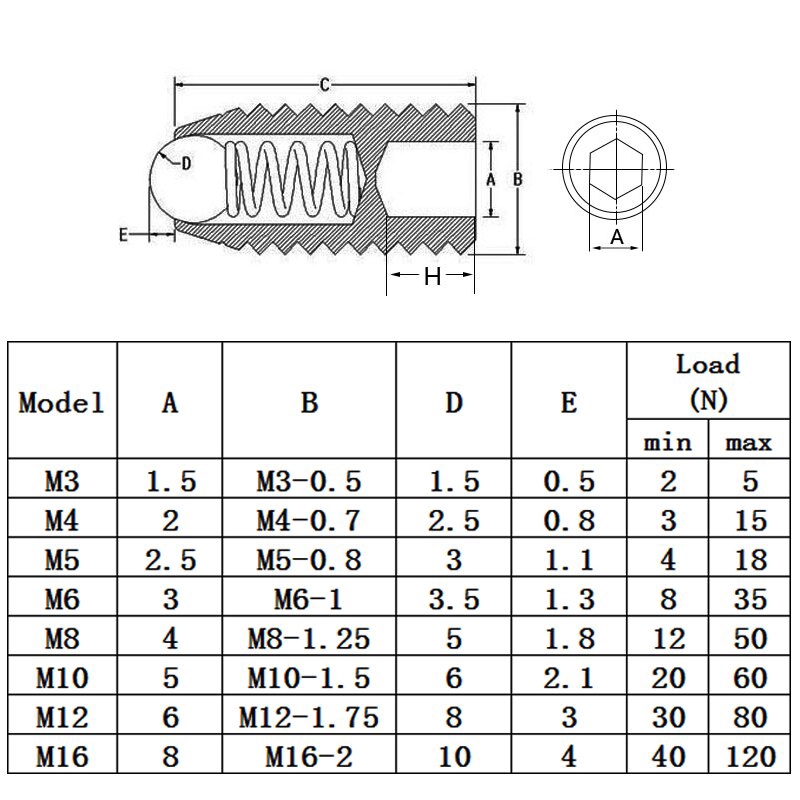 Set Screw With Ball Tip | CHEKSINE
