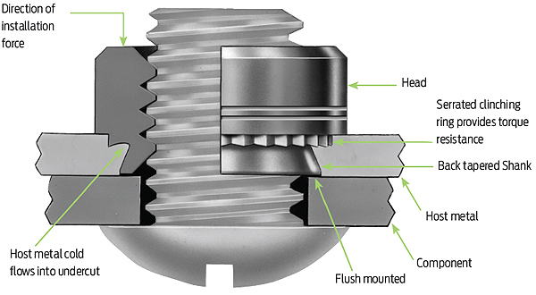 pem nuts for stainless steel